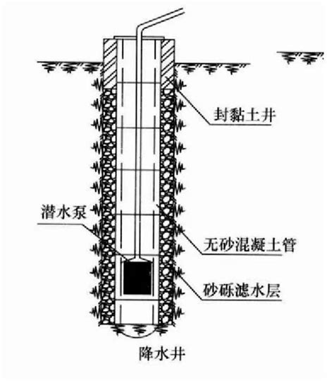 地下水井深度|挖多深才会出现地下水？全国地下水埋深分布图丨2021年数据